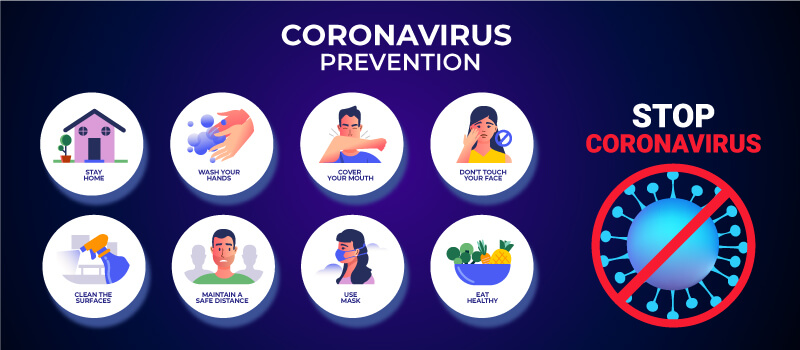 Basic precautions for Coronavirus